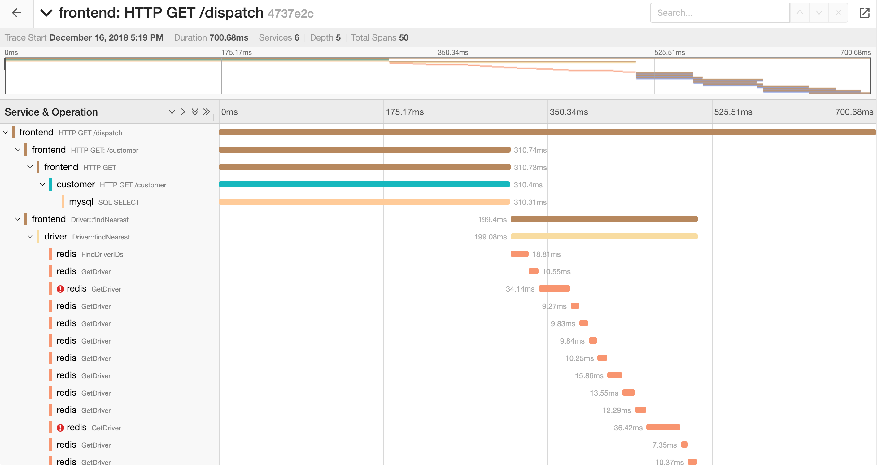 Embed Trace view